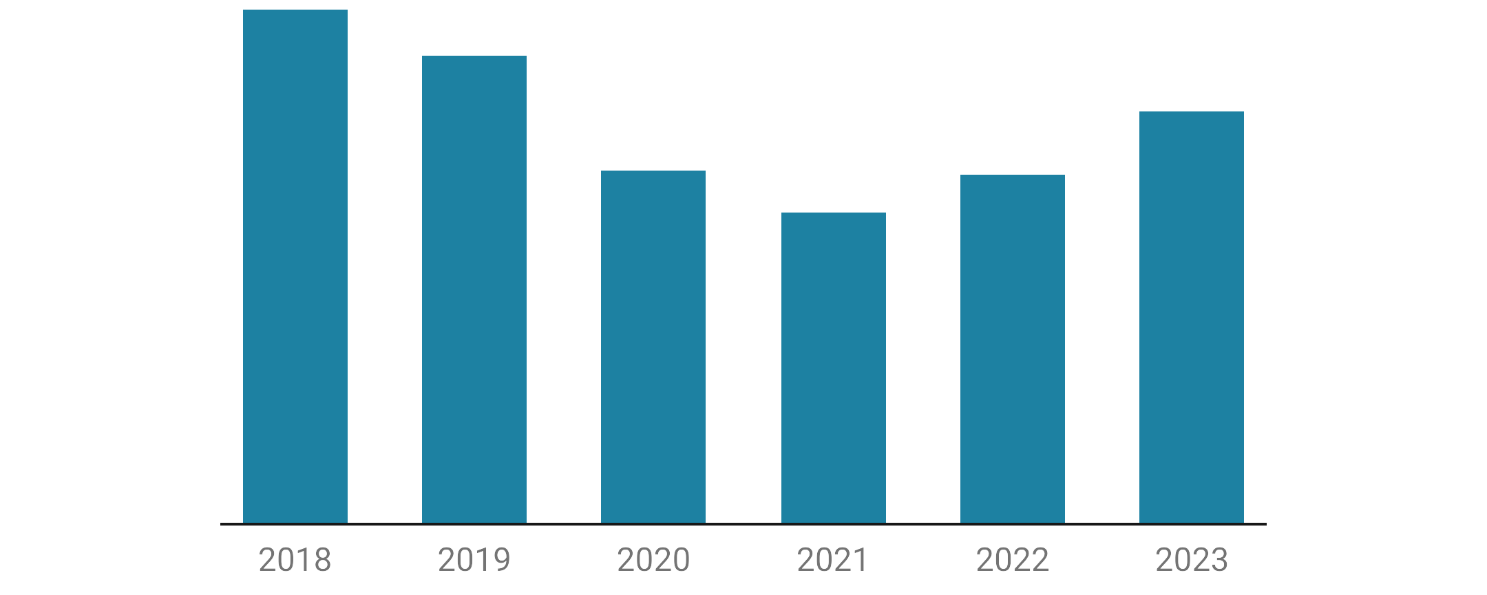 Germany Automotive Domestic production of Passenger Cars (Y-O-Y),2018 -2023